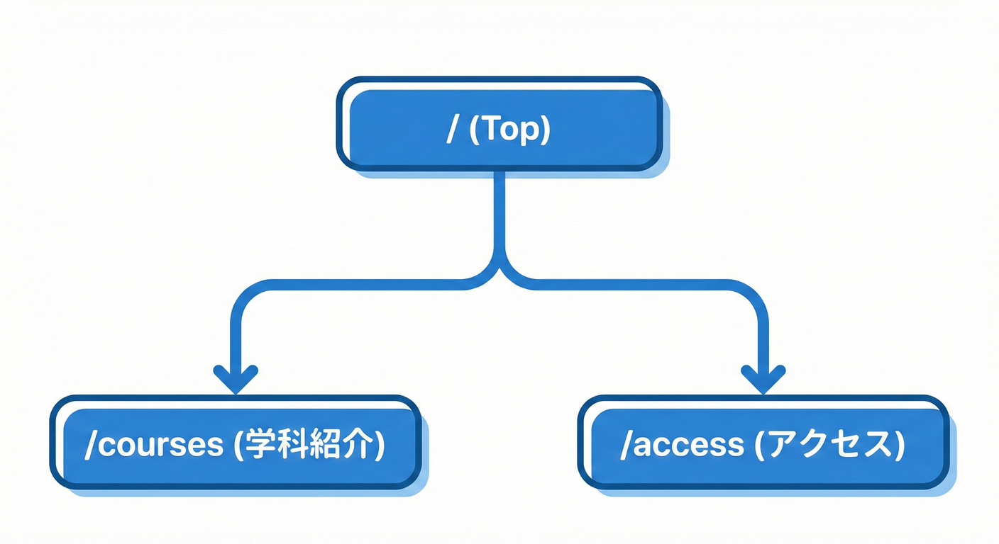 next_study_001_mini_site_map.png