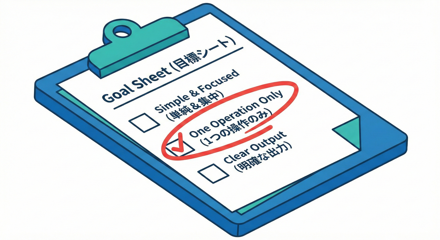 Goal Checklist