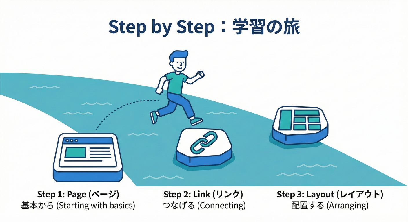 Step by Step