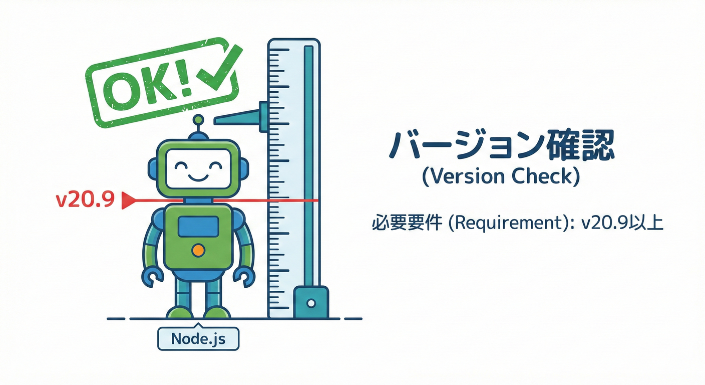 011 Node Check