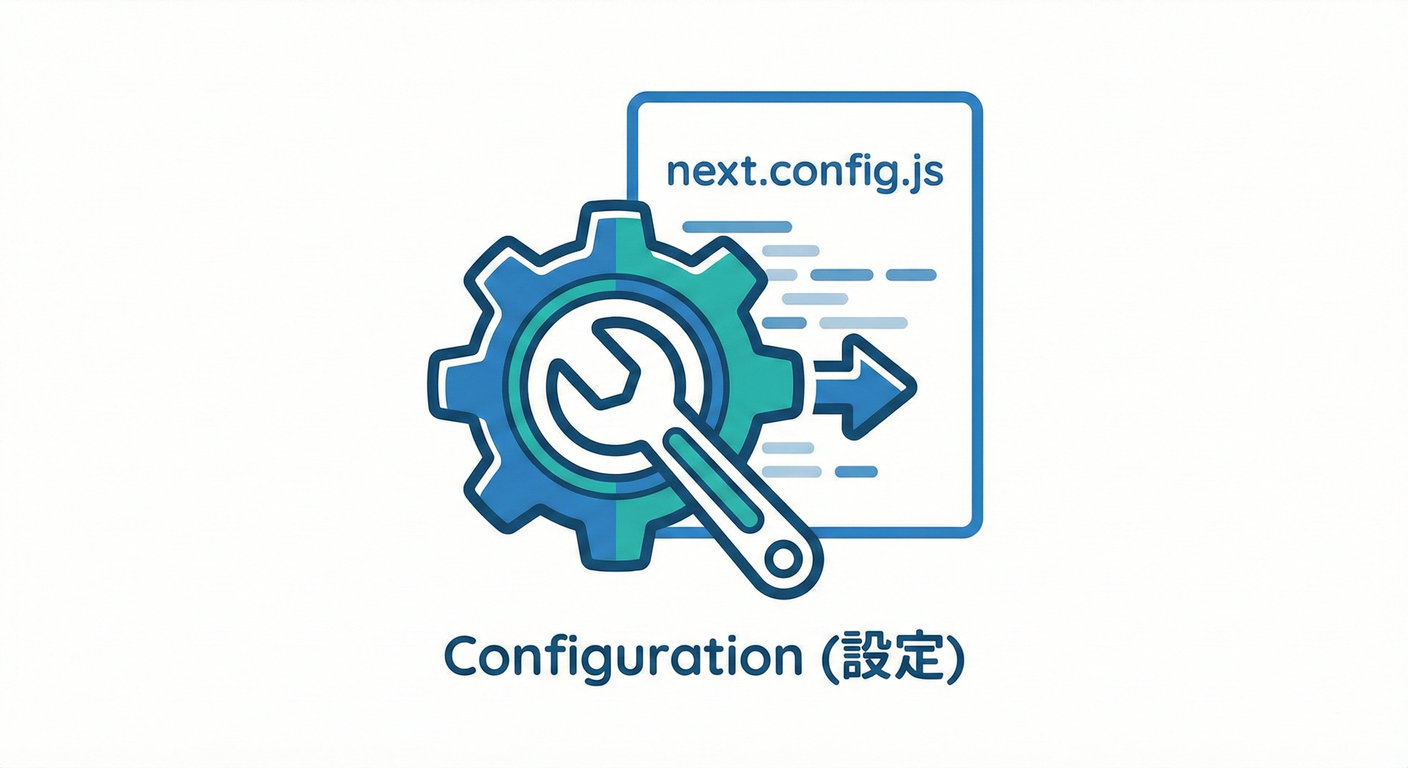 014 Config Gear