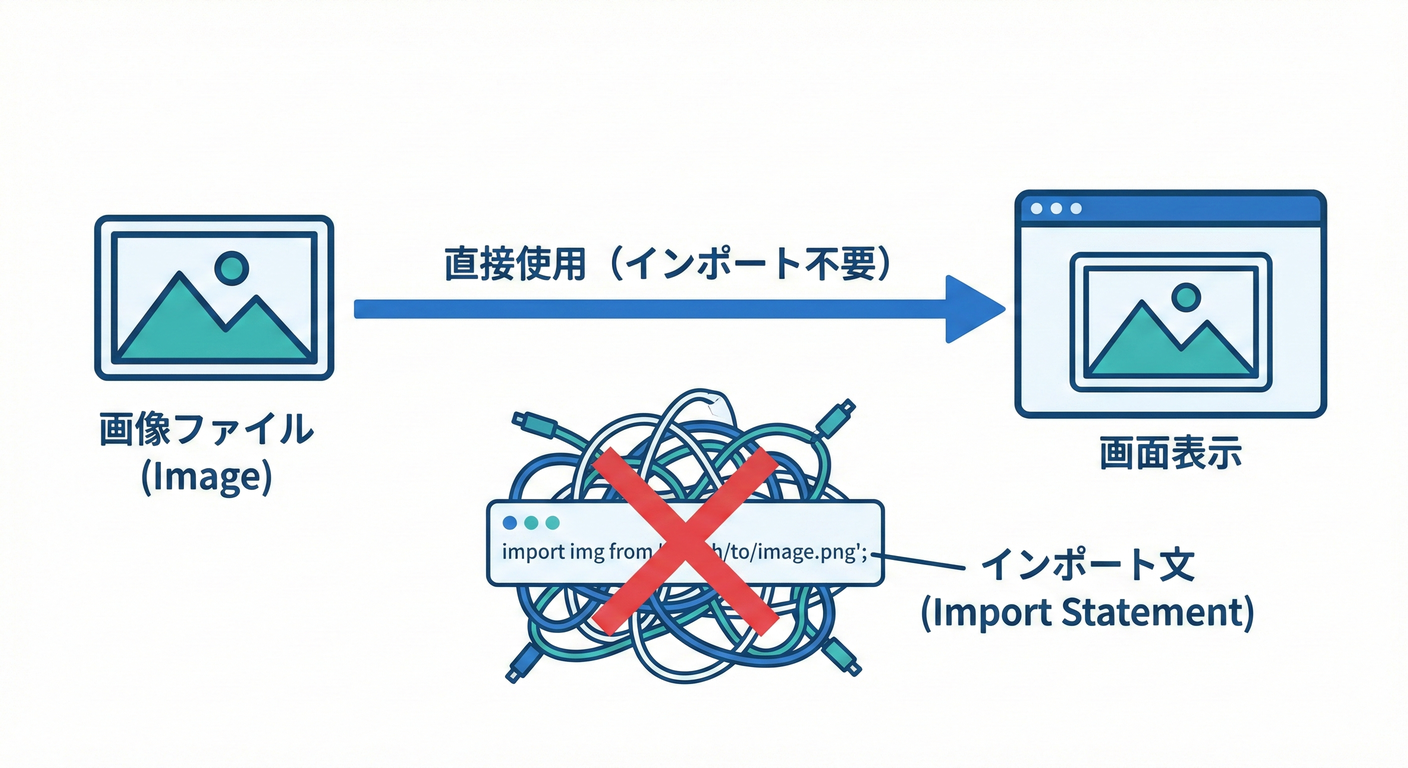 014 No Import Line