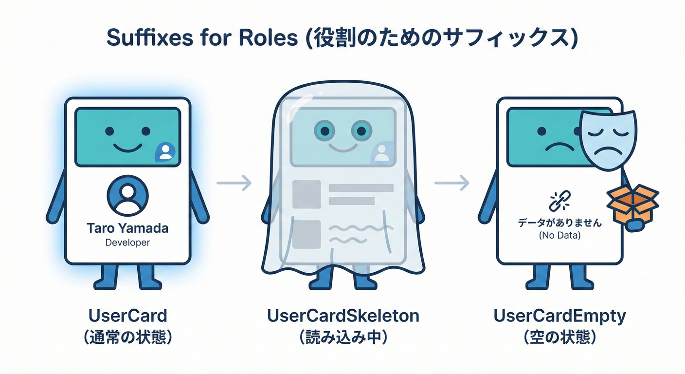 next_study_046_role_suffixes.png