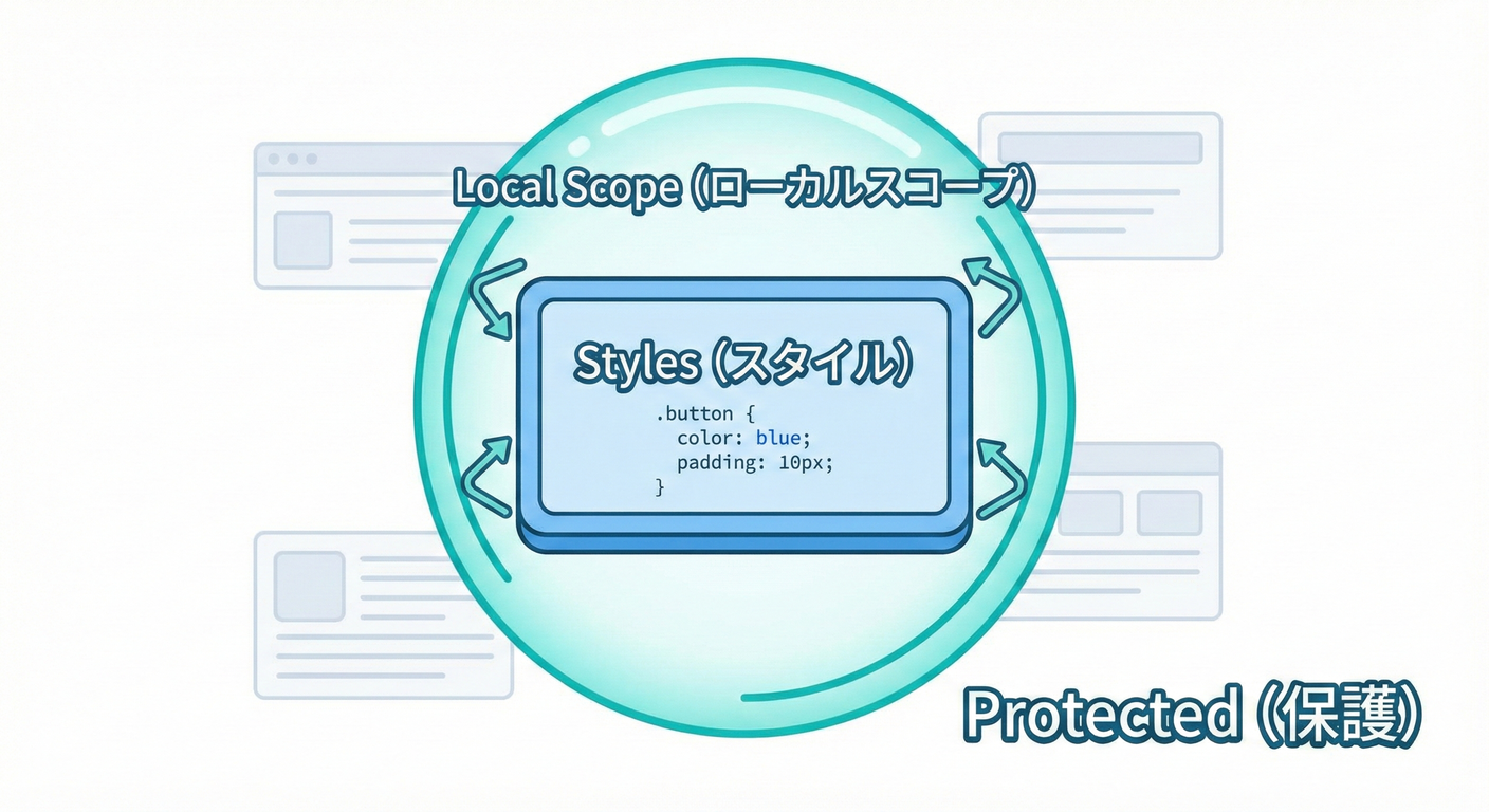 next_study_049_modules_scope.png