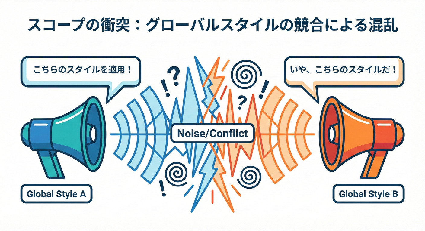 next_study_051_scope_conflict.png