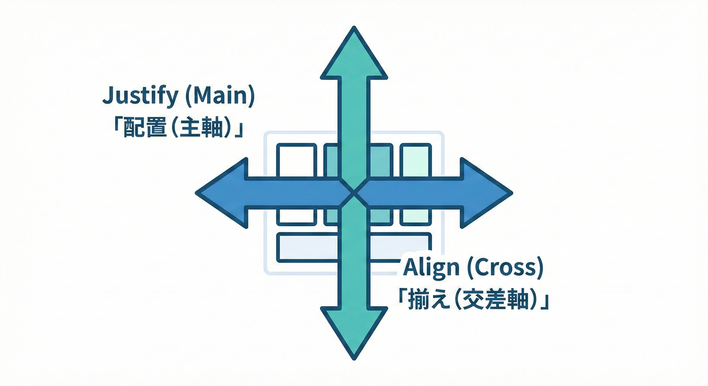 next_study_052_flex_axes.png