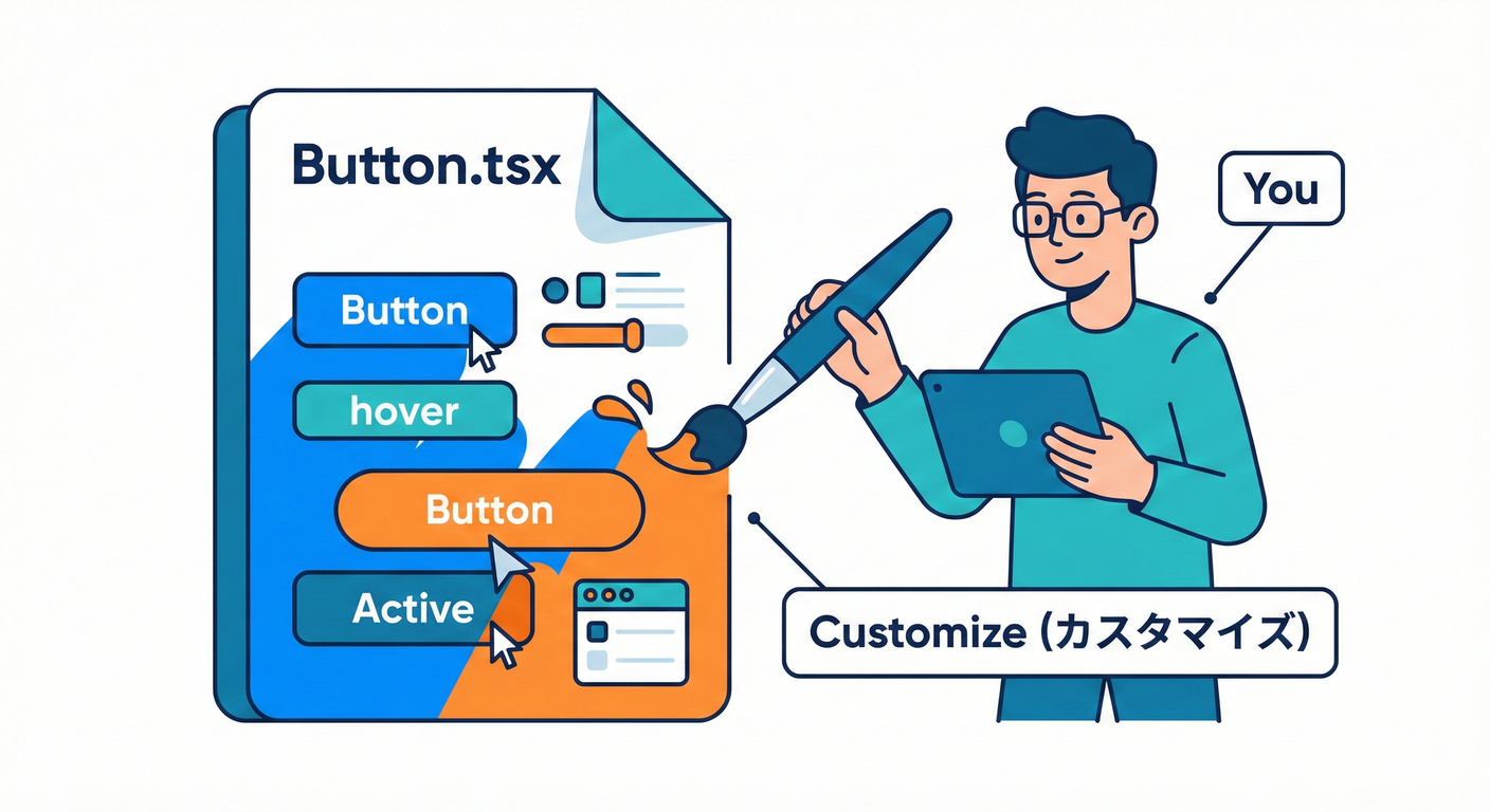 Code Ownership