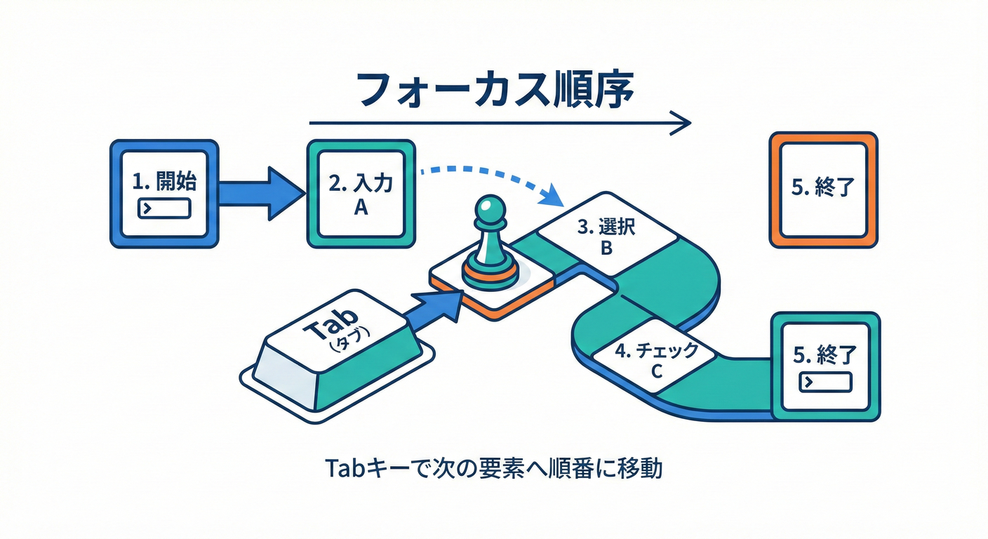 Keyboard Navigation