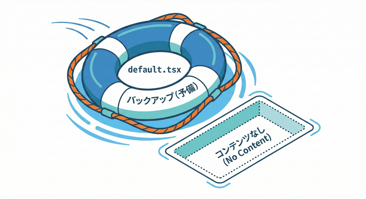 next_study_065_default_fallback
