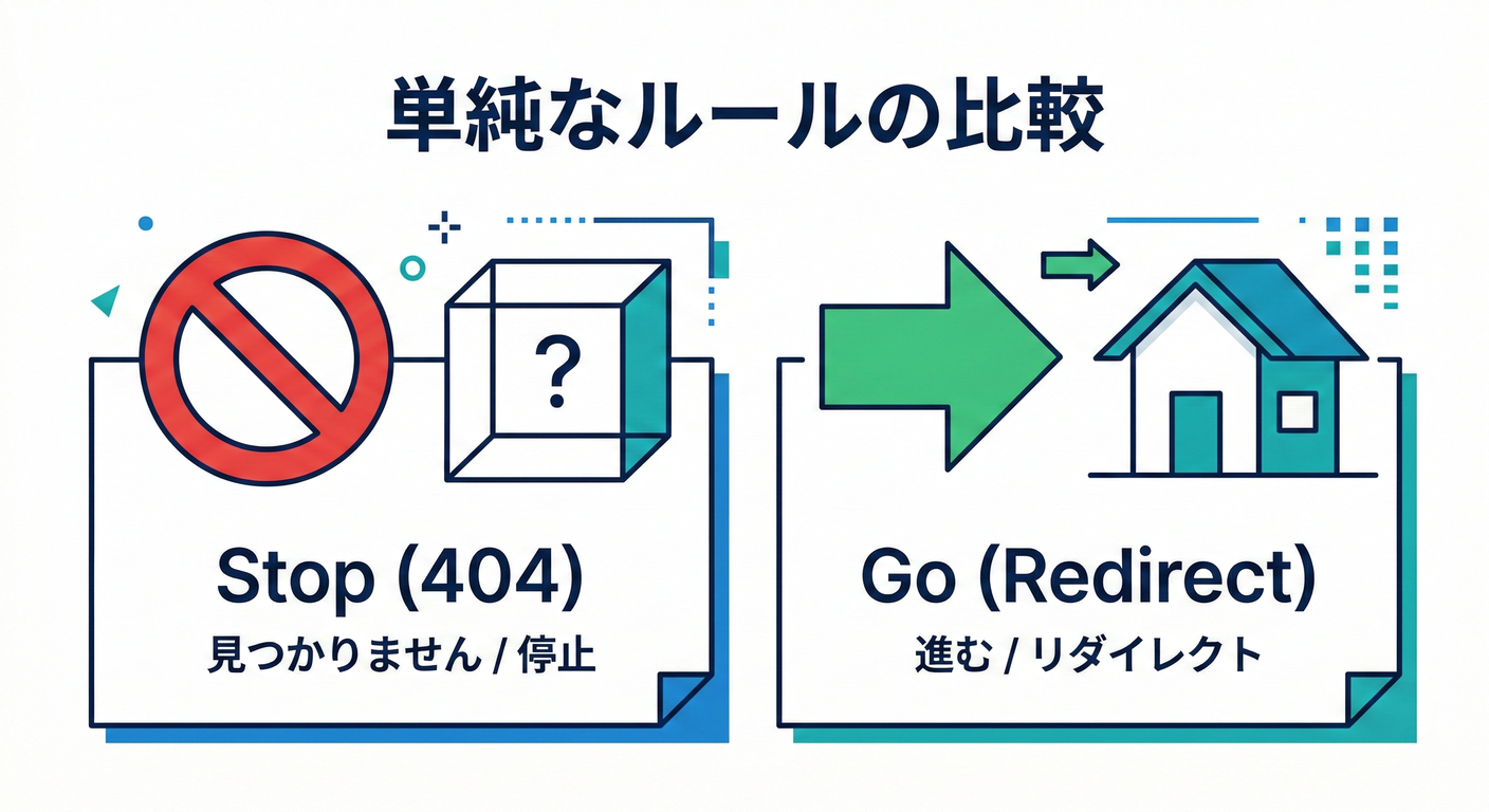 next_study_071_simple_rule.png