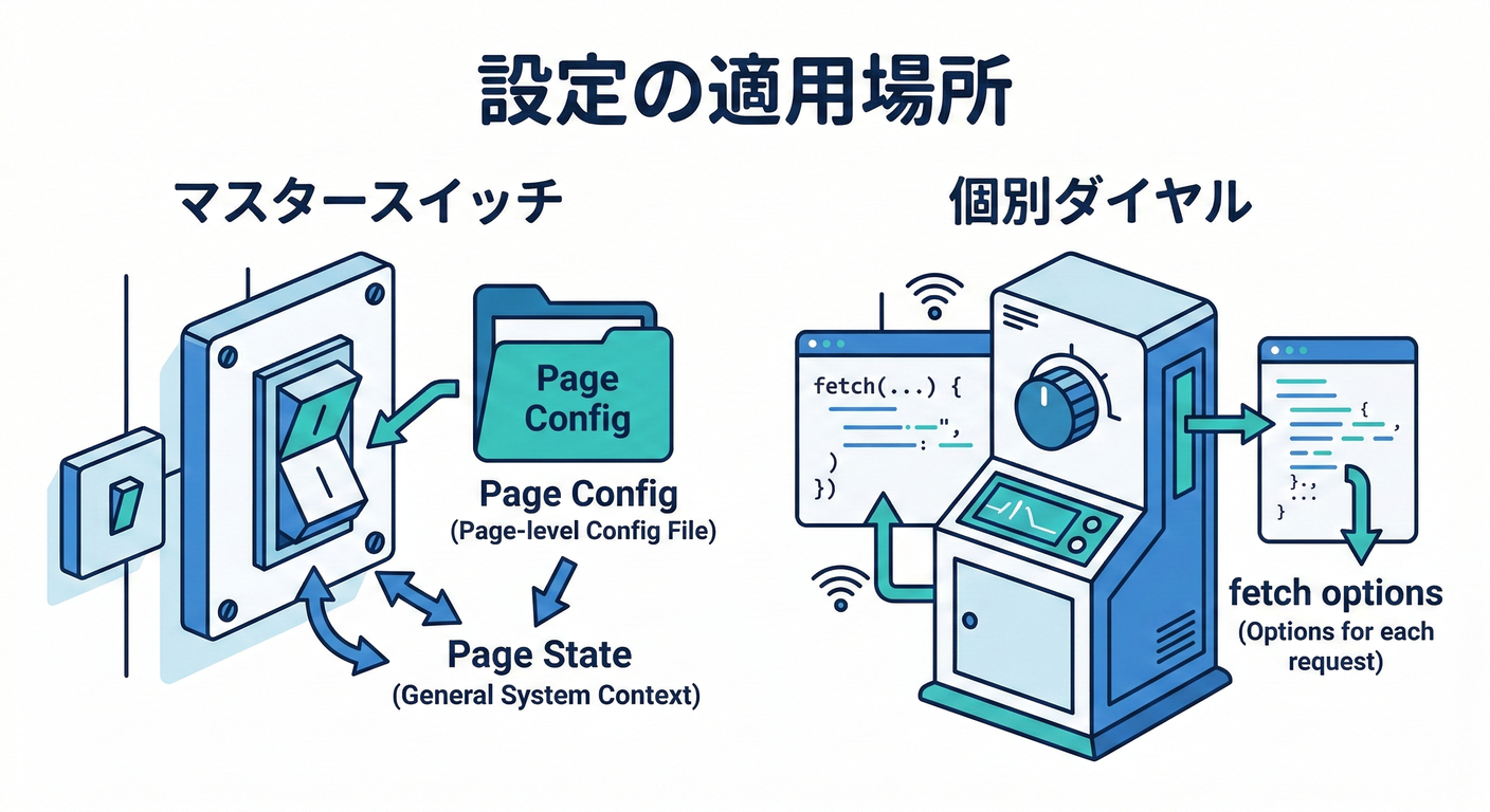 next_study_079_config_locations.png