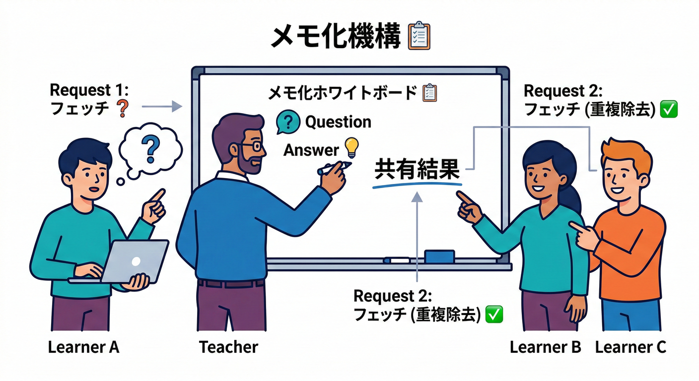 next_study_081_memoization_mechanism.png