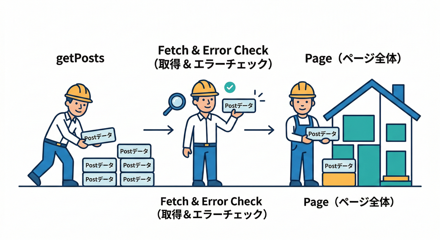next_study_082_code_structure.png
