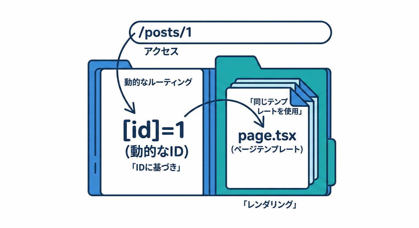 next_study_083_folder_visual.png