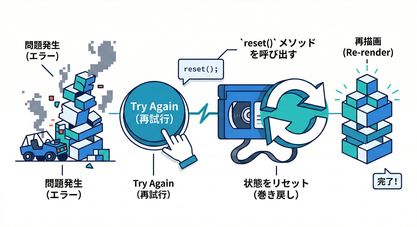 next_study_084_reset_button.png