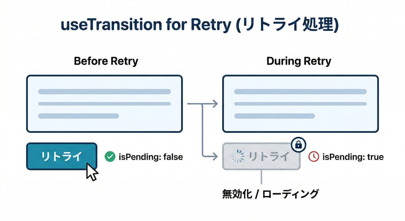 next_study_099_use_transition.png