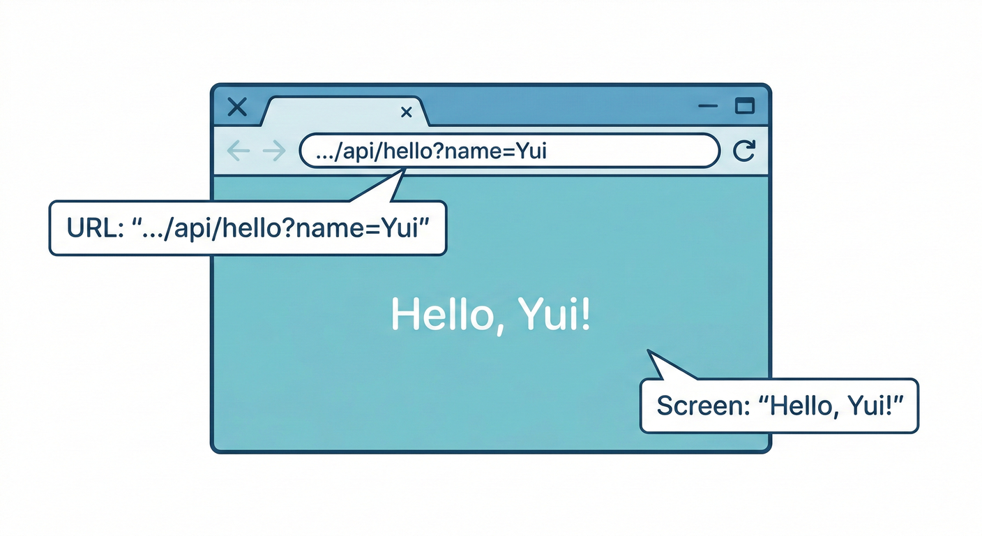 Browser Access