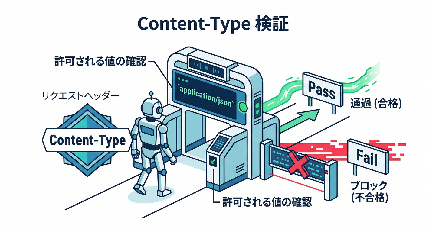 Content-Type Check