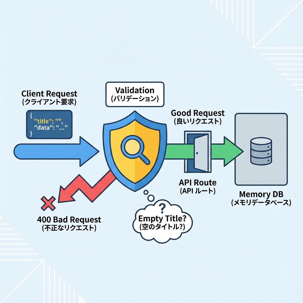 API Shield
