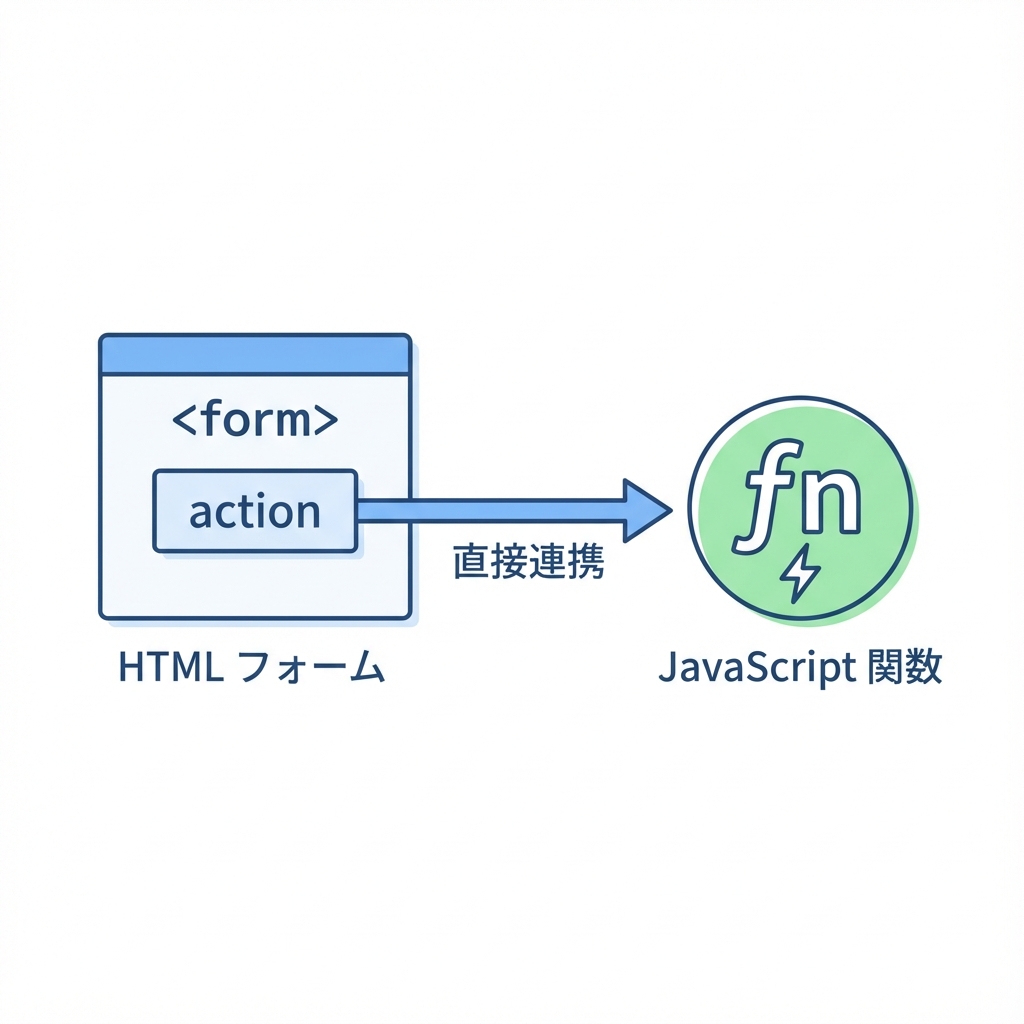 イメージ図