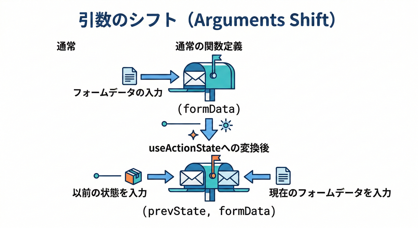 next_study_138_arguments_shift.png