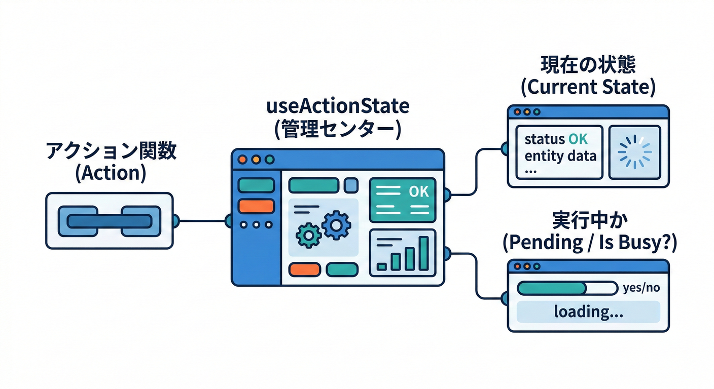 next_study_138_useactionstate_role.png