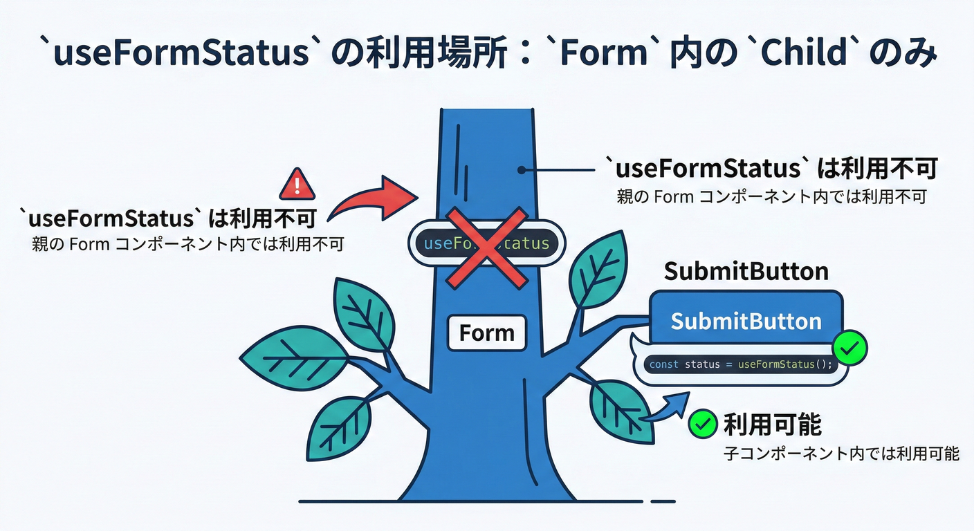 next_study_139_component_tree.png
