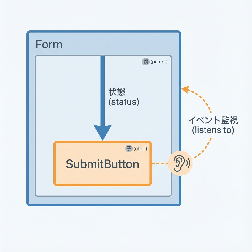 イメージ図