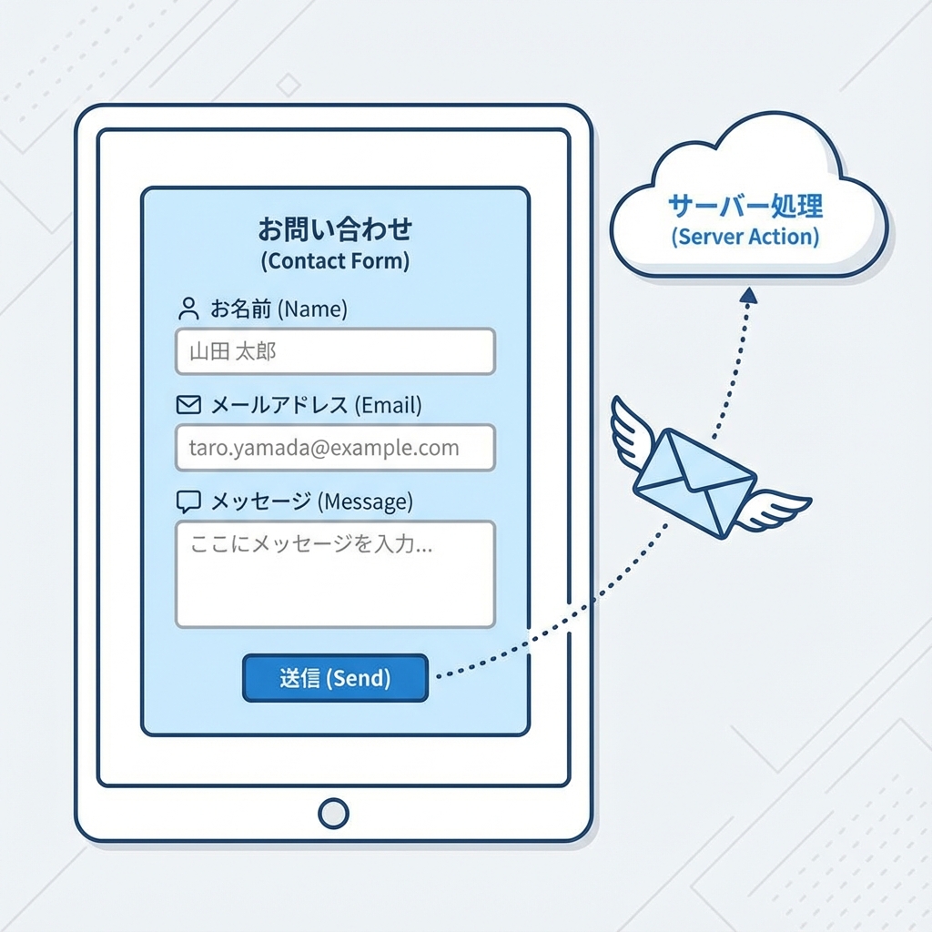 イメージ図