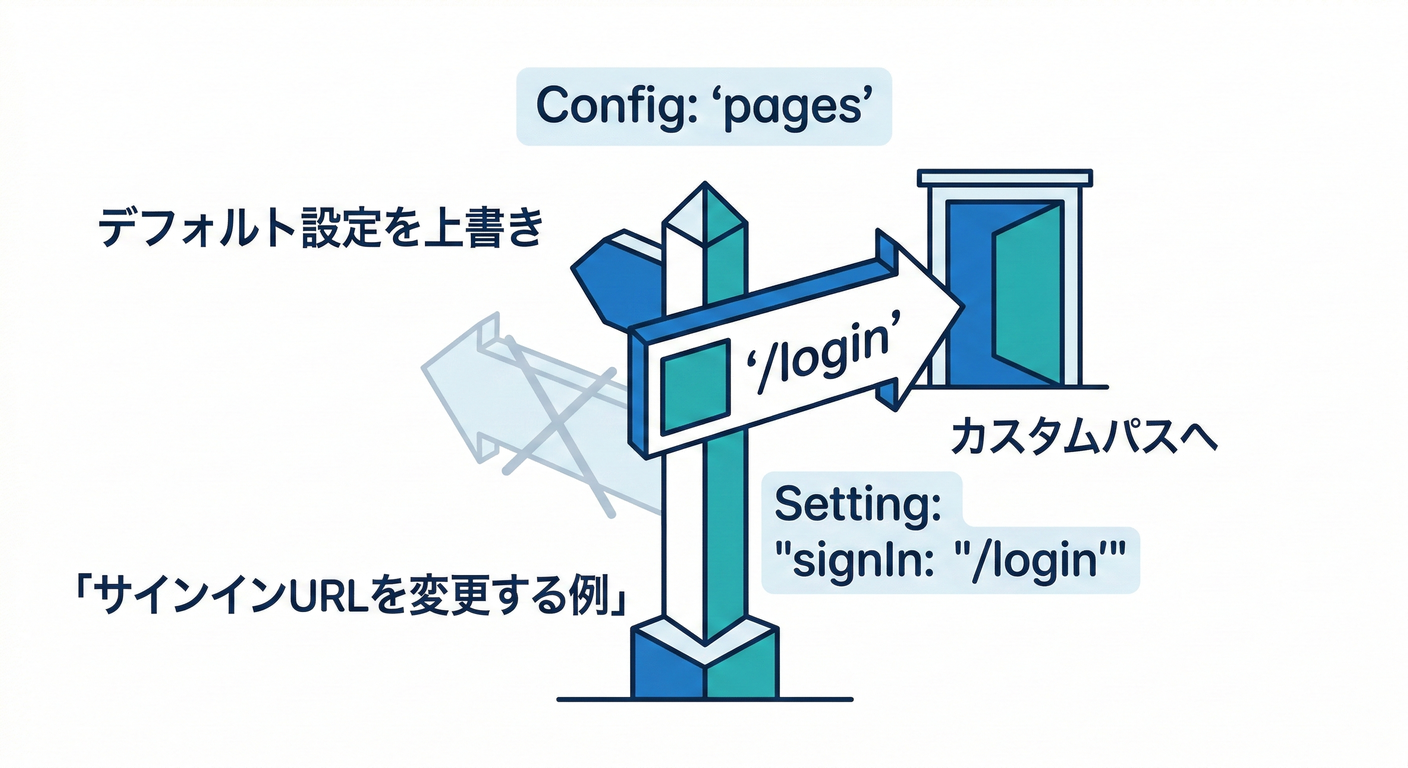 next_study_178_custom_page_config.png