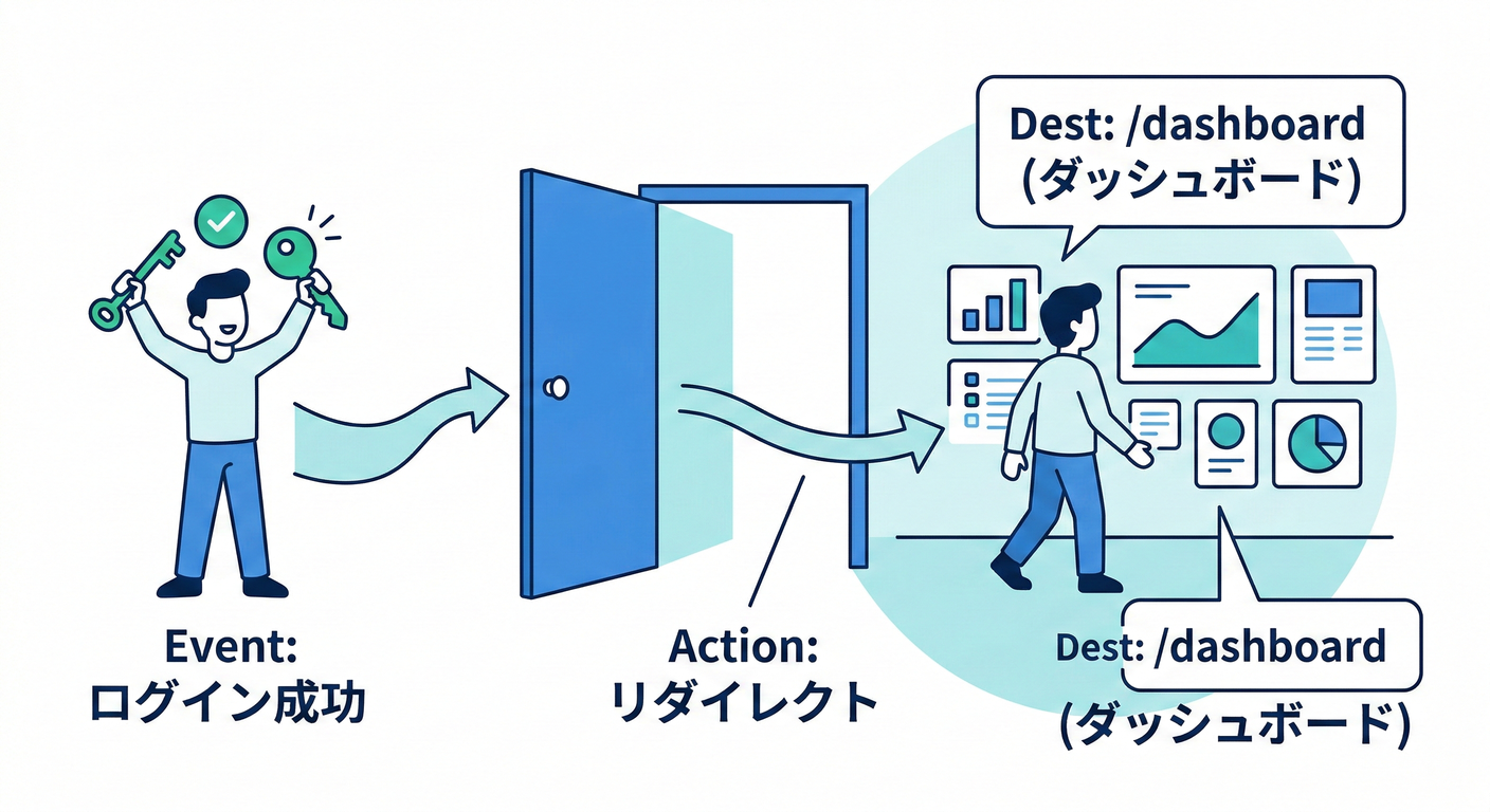 next_study_178_redirect_dashboard.png