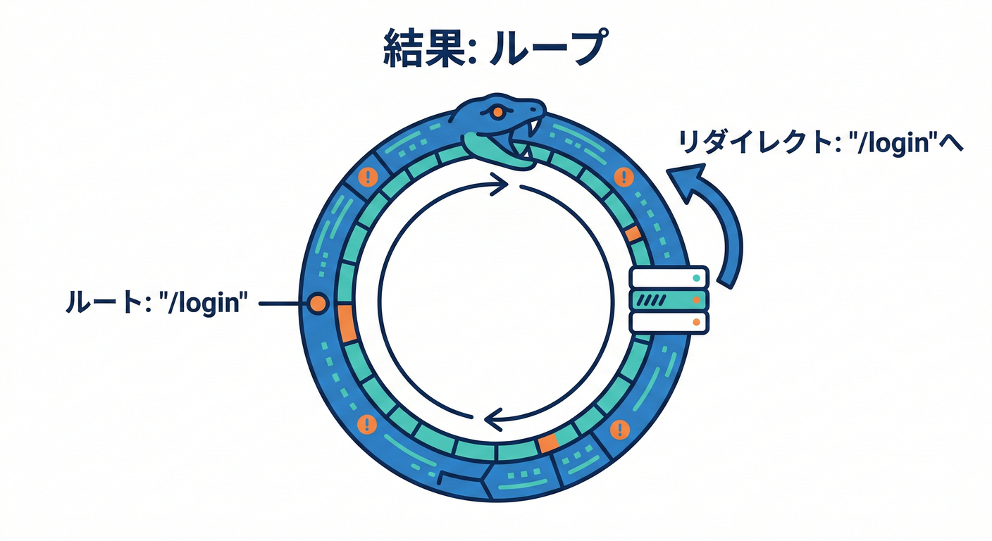 next_study_180_infinite_loop.png