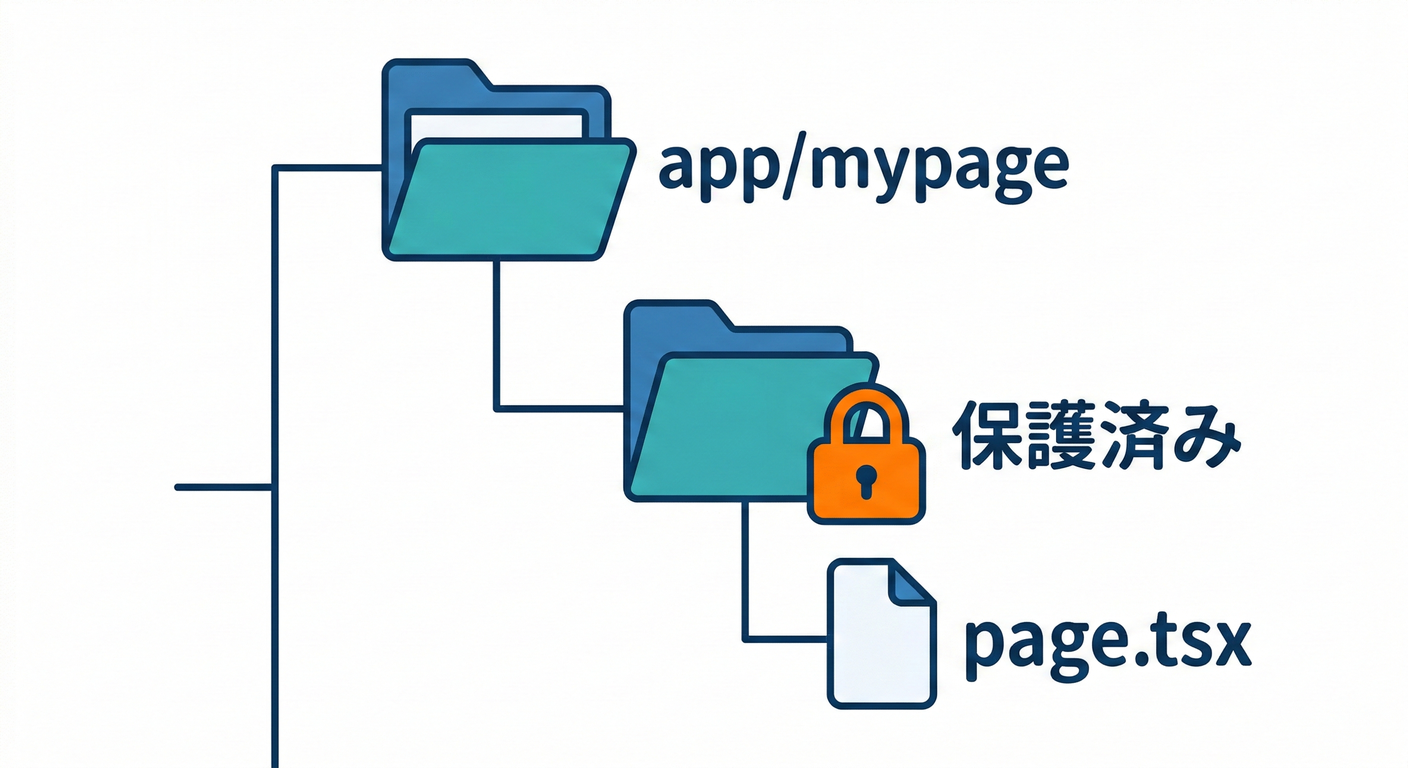 next_study_184_folder_structure.png