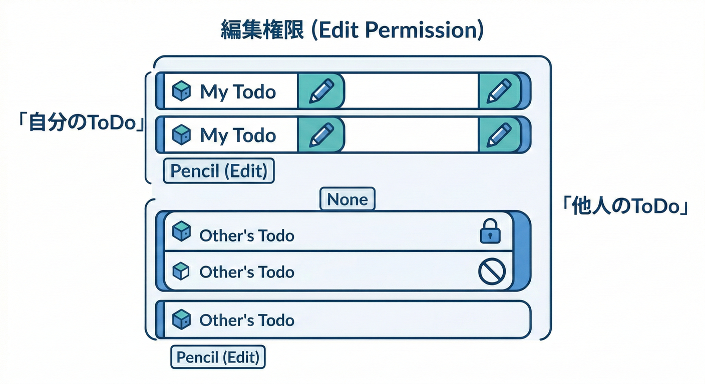 next_study_185_edit_permission.png