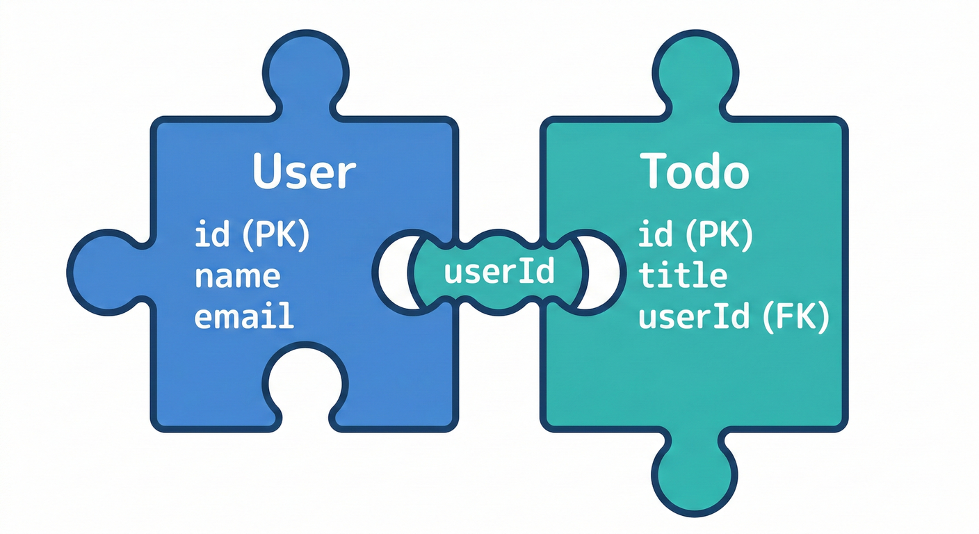 next_study_188_schema_relation.png