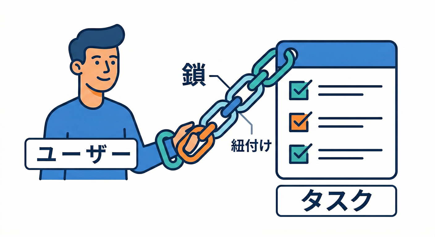next_study_188_todo_user_link.png