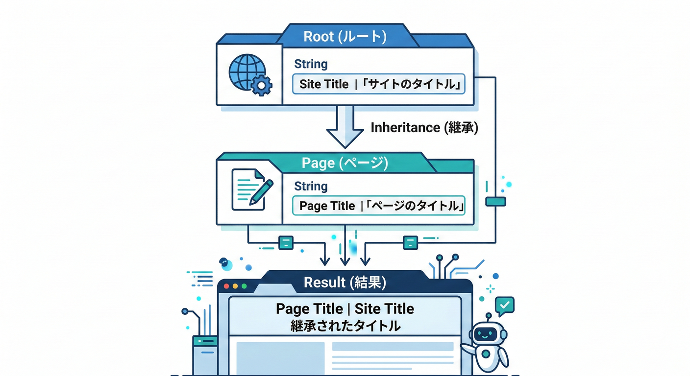 next_study_193_metadata_inheritance.png