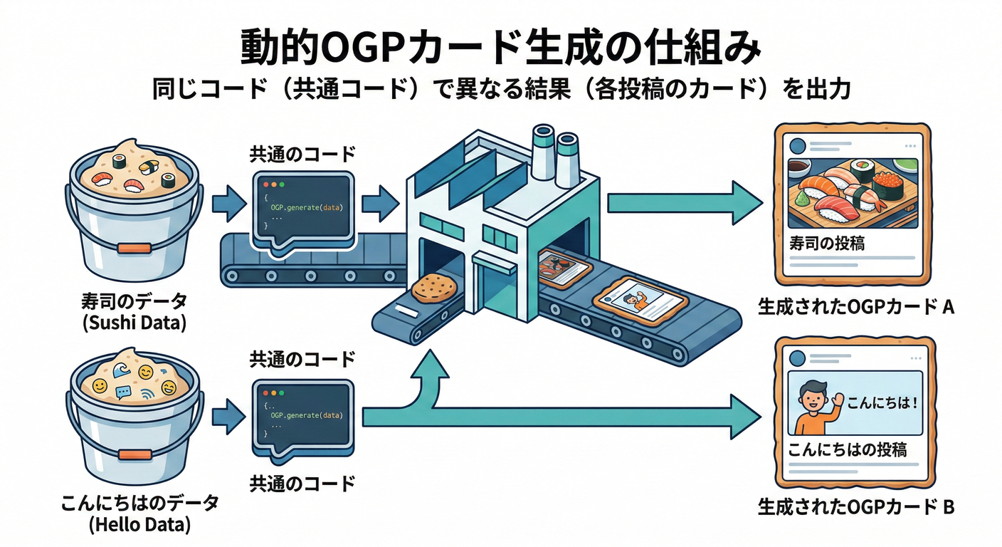 next_study_194_dynamic_ogp_card.png