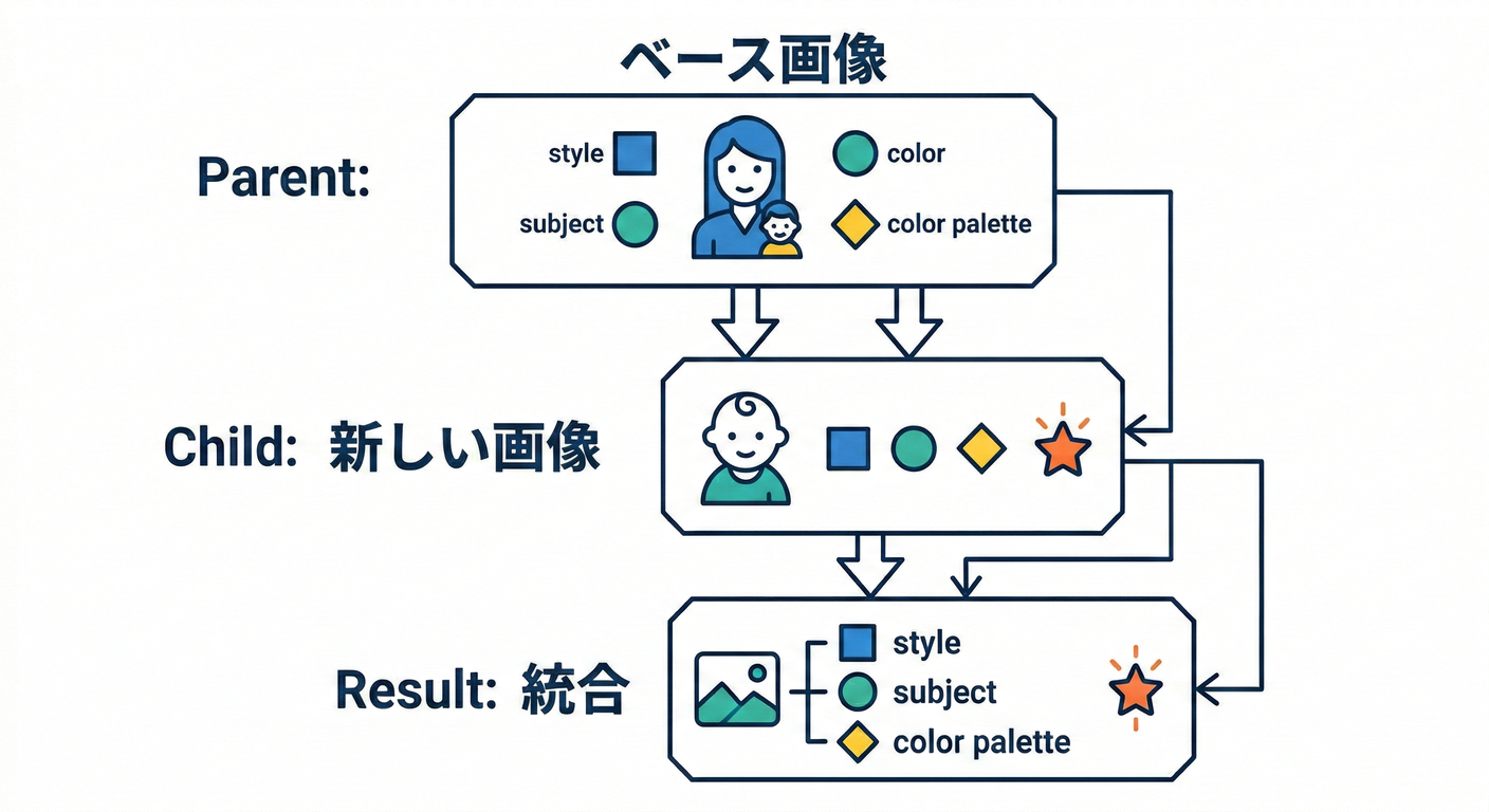 next_study_194_parent_metadata.png