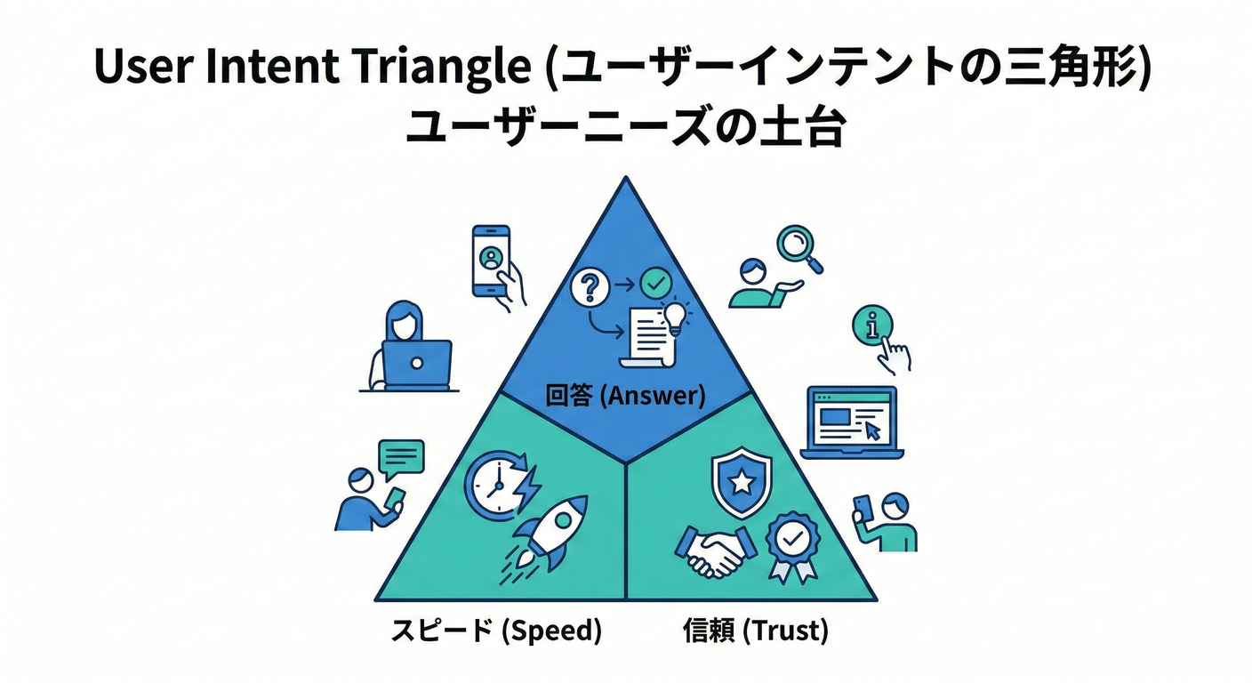 201 user intent
