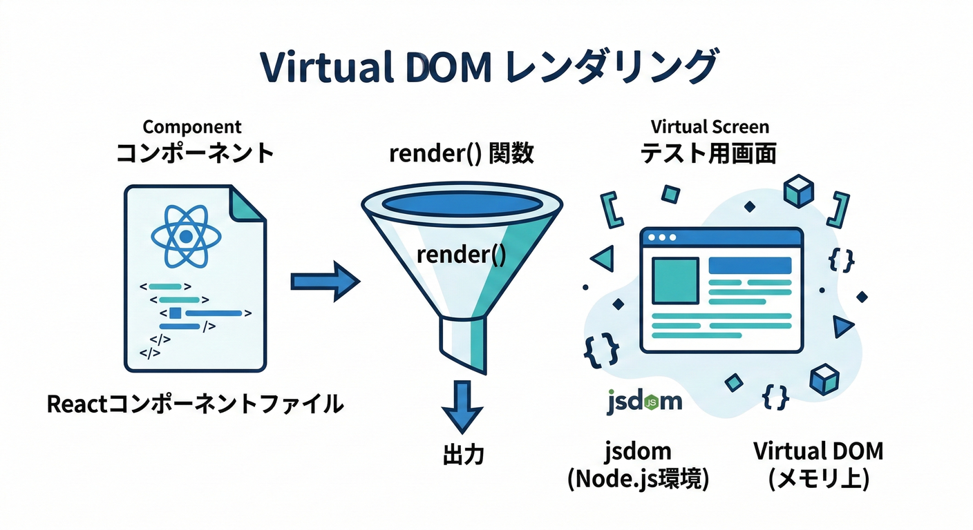 207 virtual dom