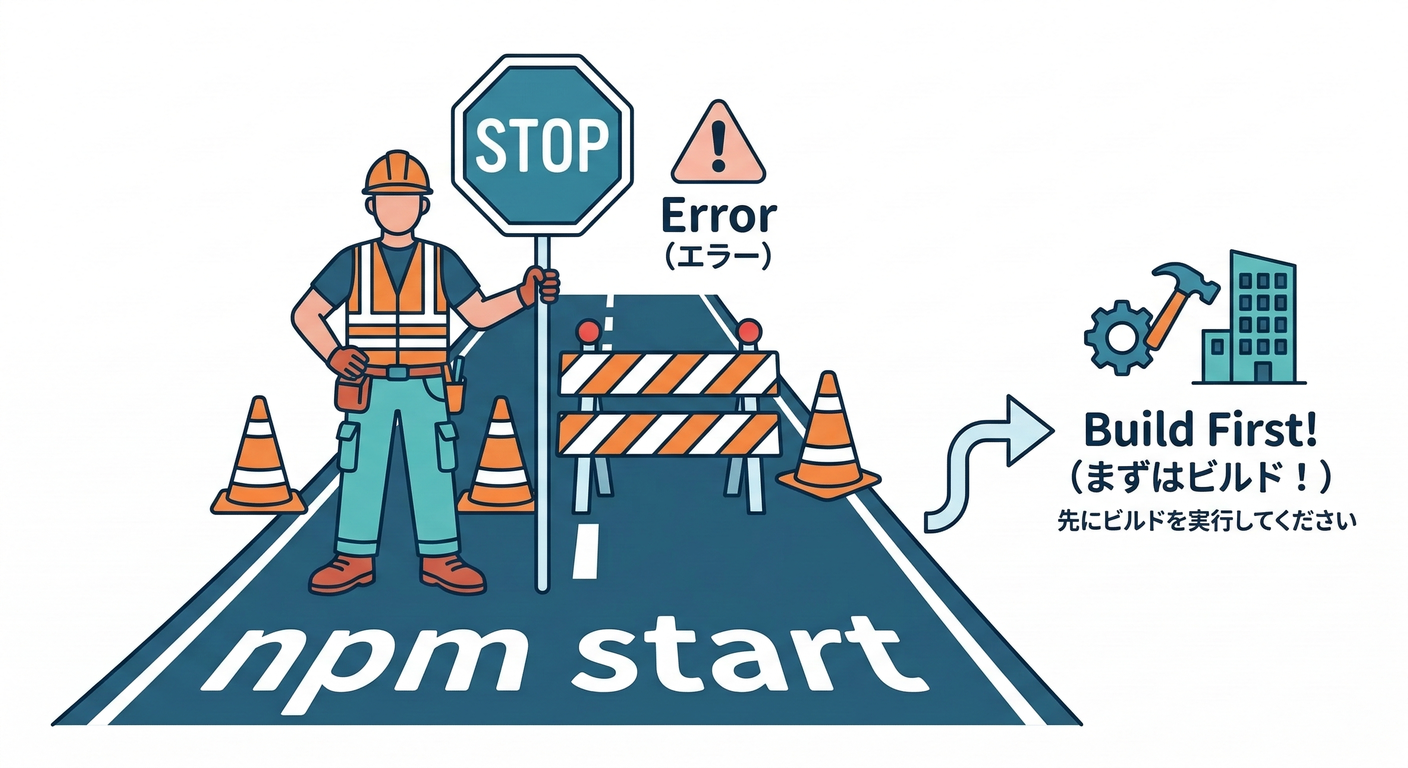 stop_no_build