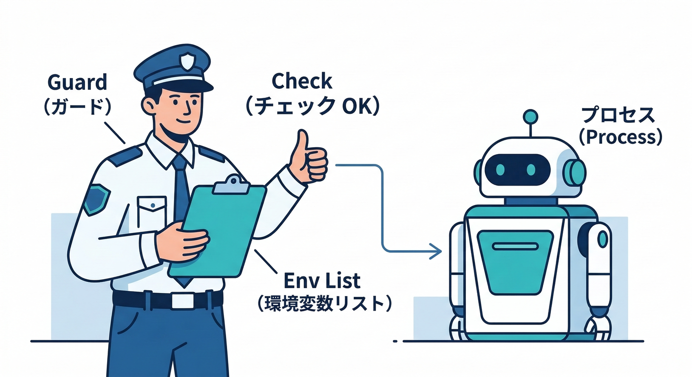 guard_check
