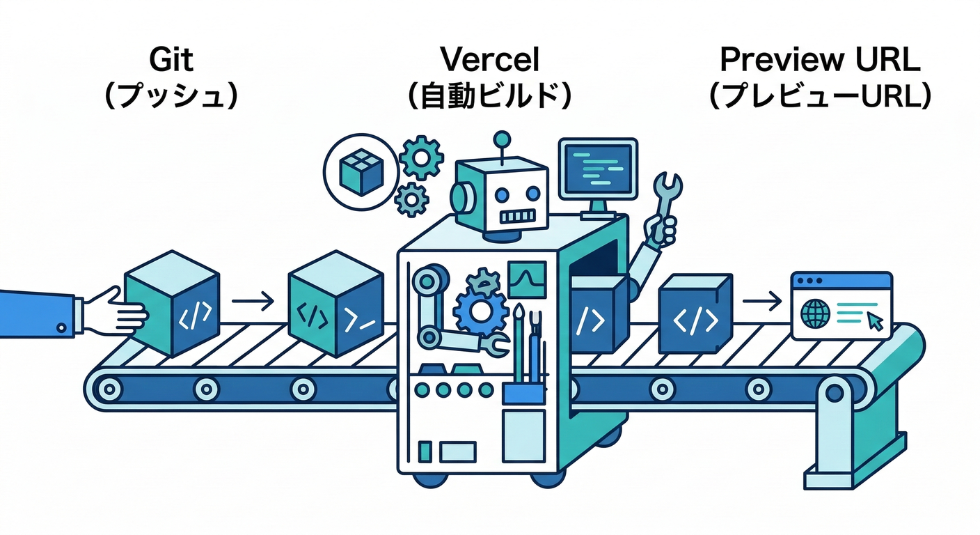 pr_flow_diagram