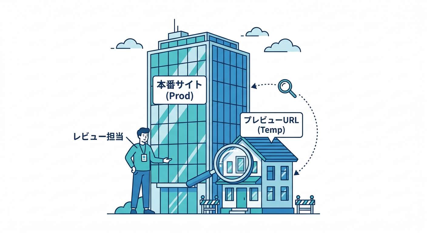 preview_url_concept
