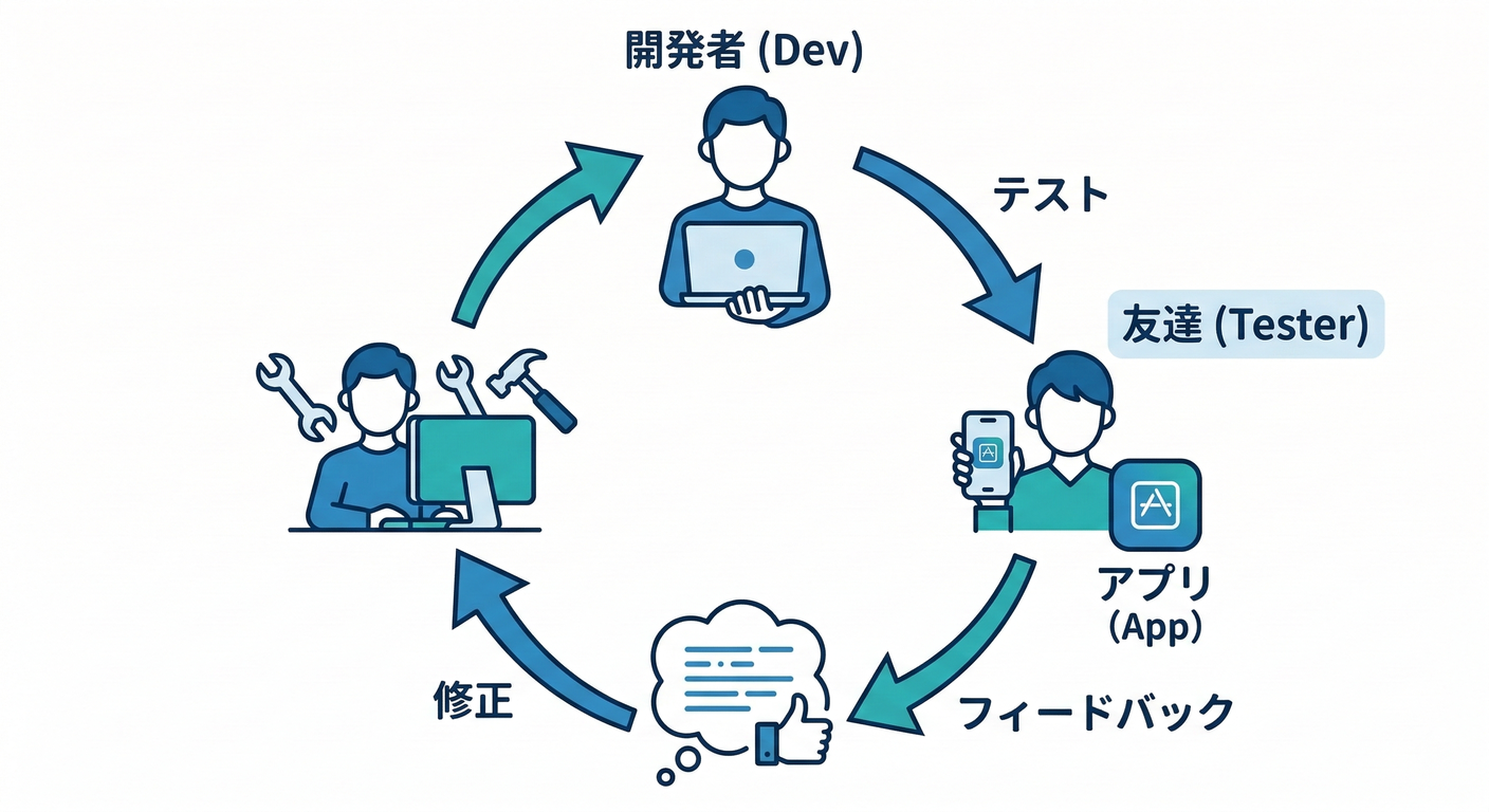 interaction_diagram