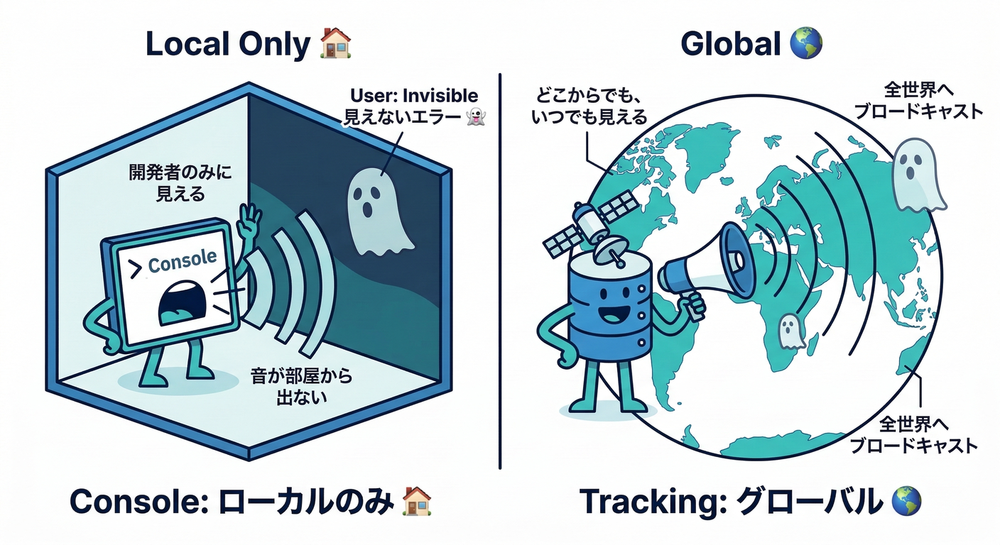 next_study_250_console_vs_tracking.png