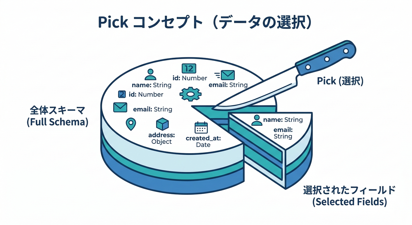 282_pick_concept