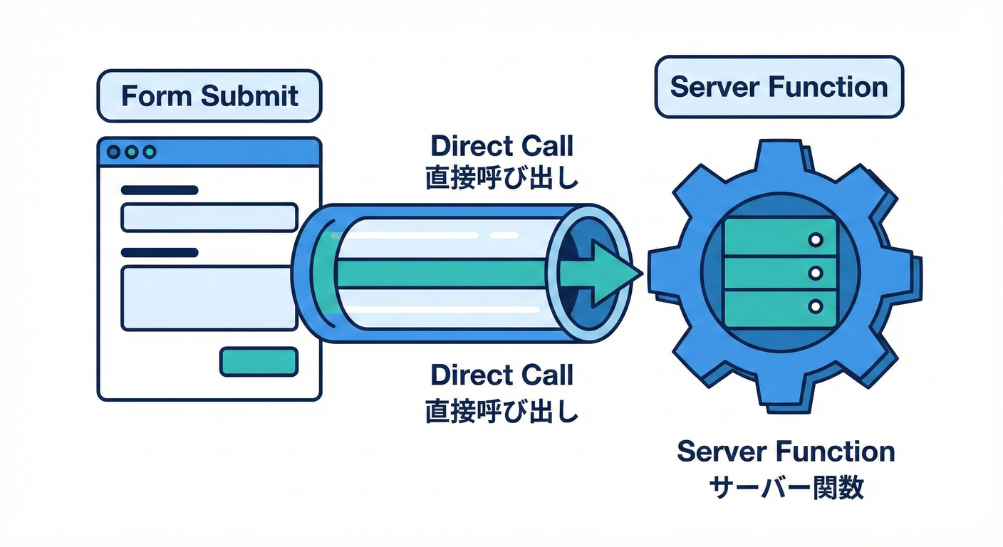 next_index_server_actions.png