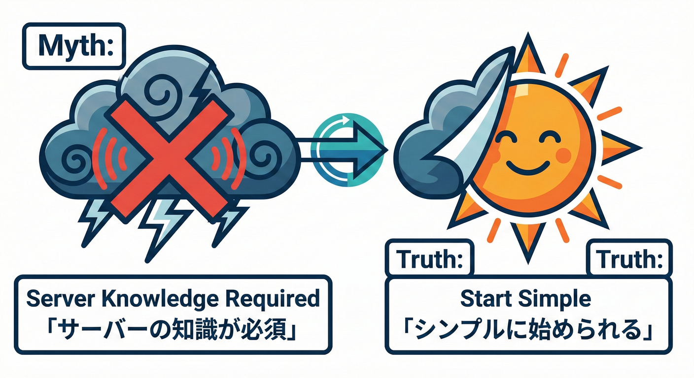 Myth Busting